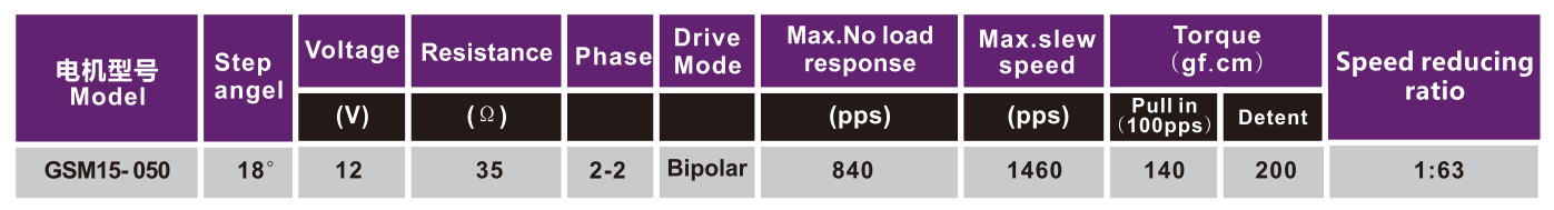 OT-GSM15-050|POS||豸|΢-bbinӯ