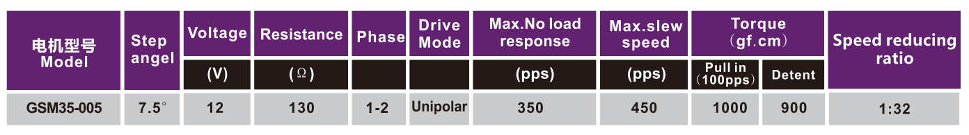OT-GSM35-005ٲ||յ|ִ-bbinӯ