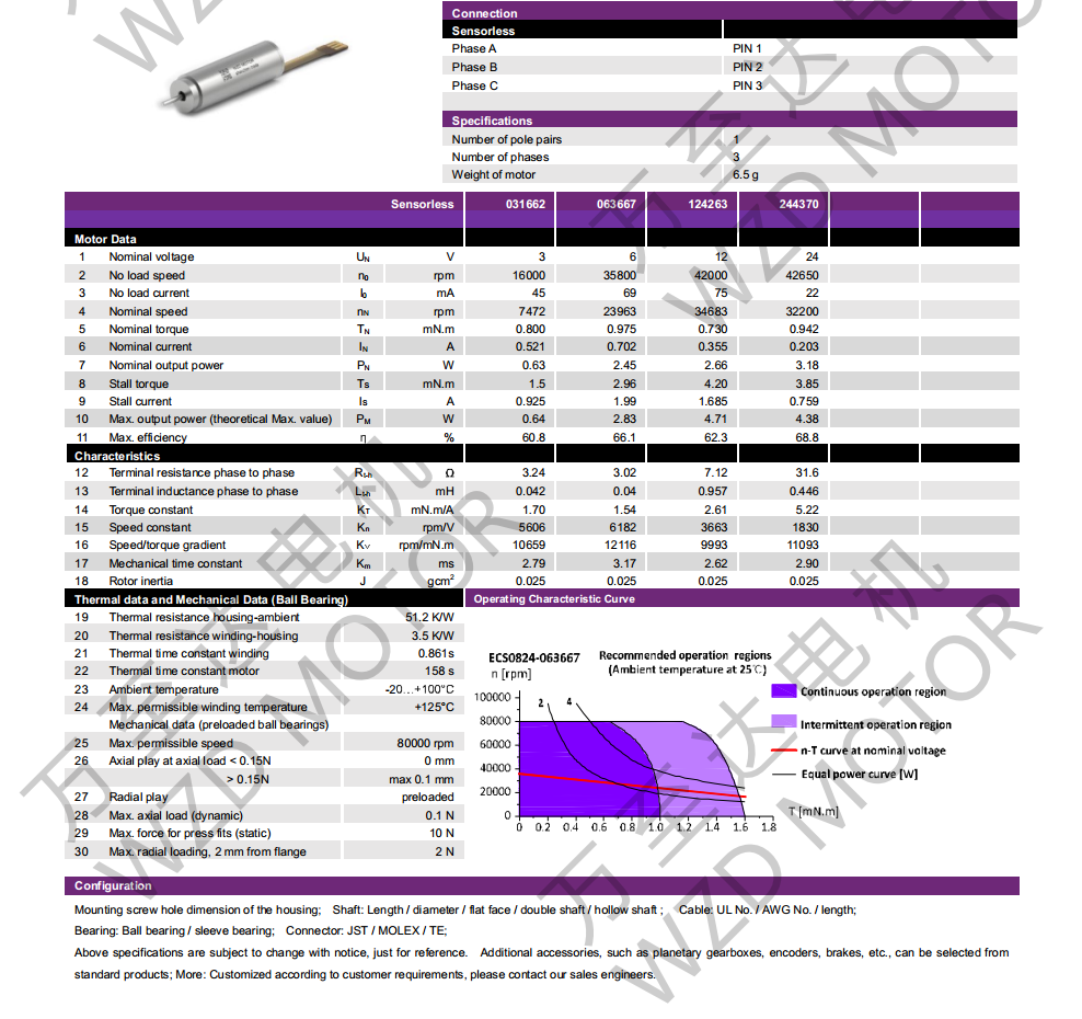 OT-ECS0824޲ˢֱ綯-ı-bbinӯ