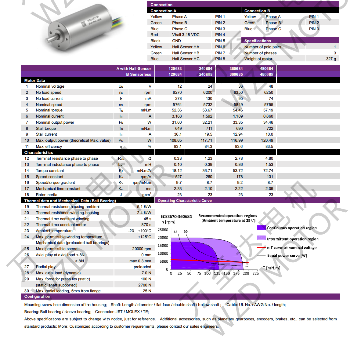 OT-ECS3670޲ˢֱ-ı-bbinӯ