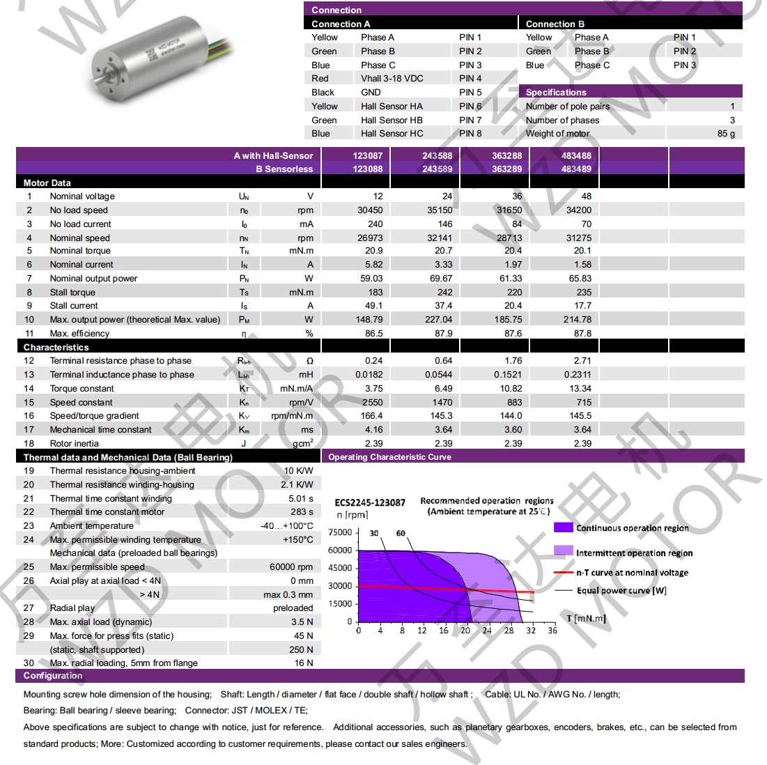 OT-ECS2245޲ˢ-ı-bbinӯ
