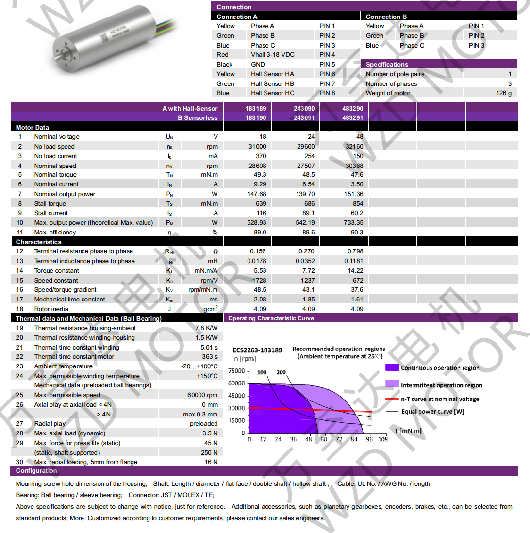 OT-ECS2263޲ˢ-ı-bbinӯ