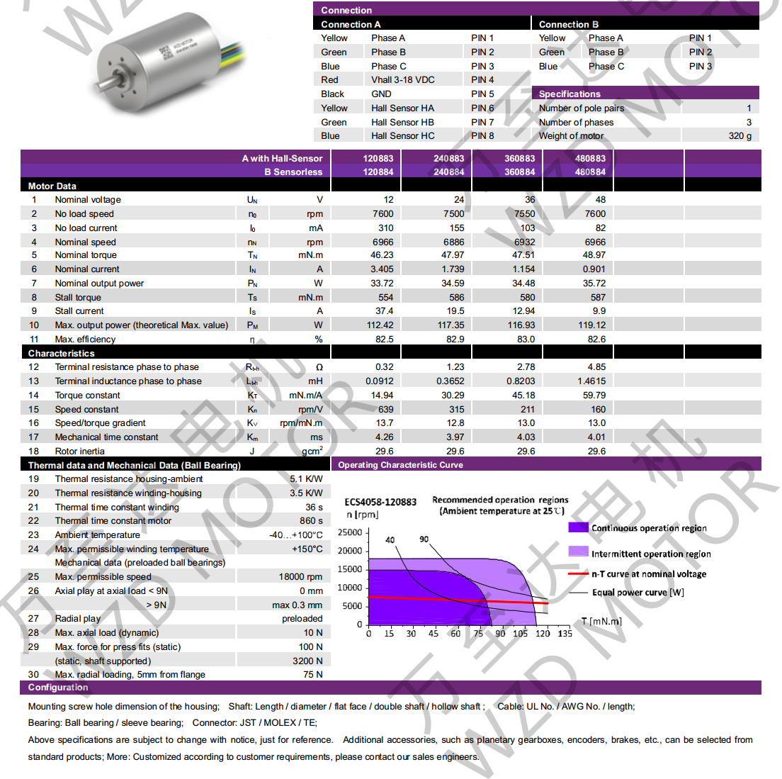 OT-ECS4058޲ˢ-ı-bbinӯ