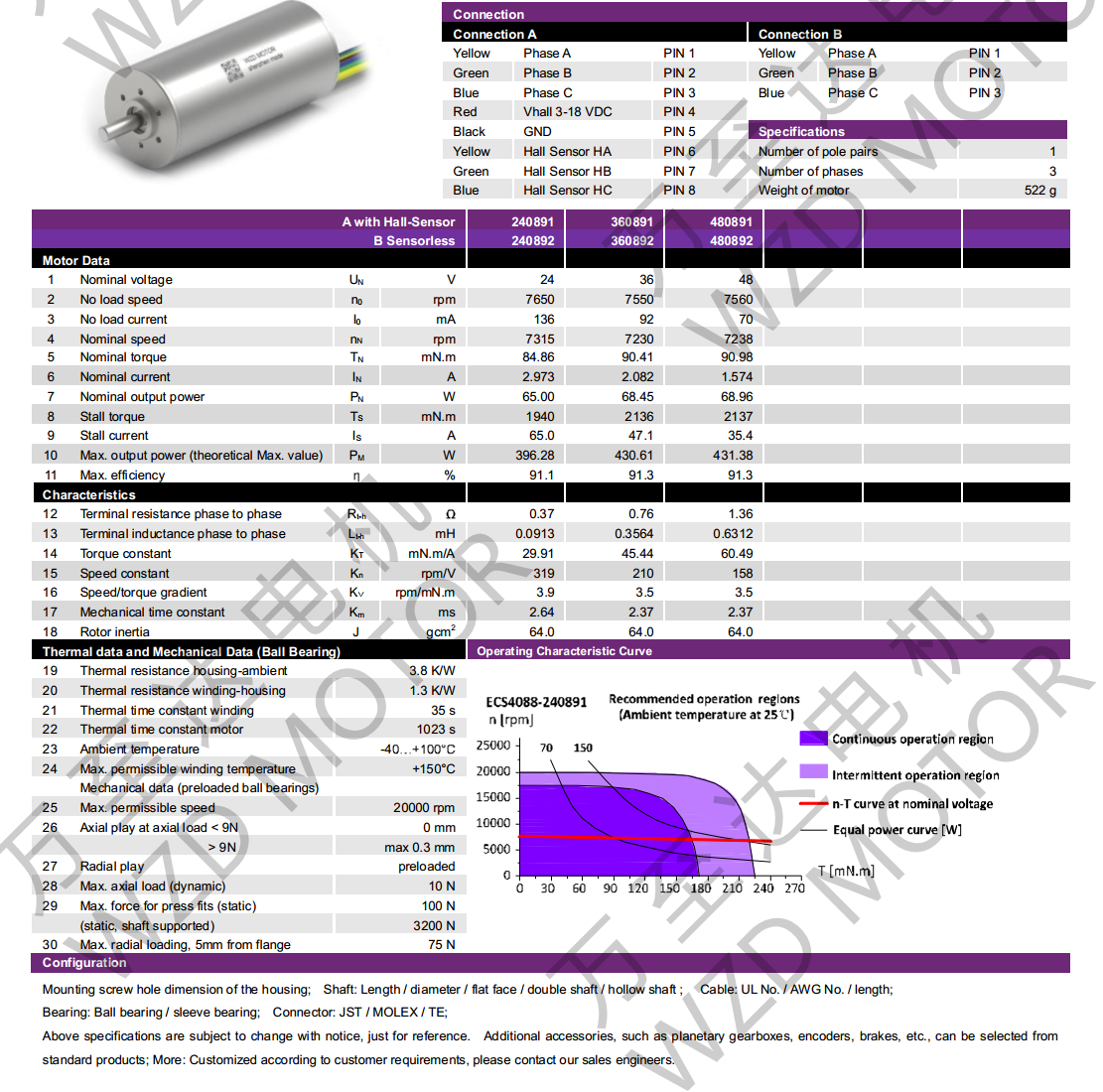OT-ECS4088޲ˢ-ı-bbinӯ