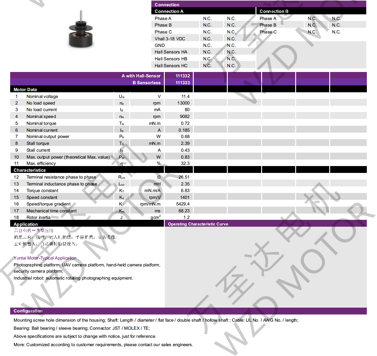 OT-EM1108BLDCˢ-bbinӯ