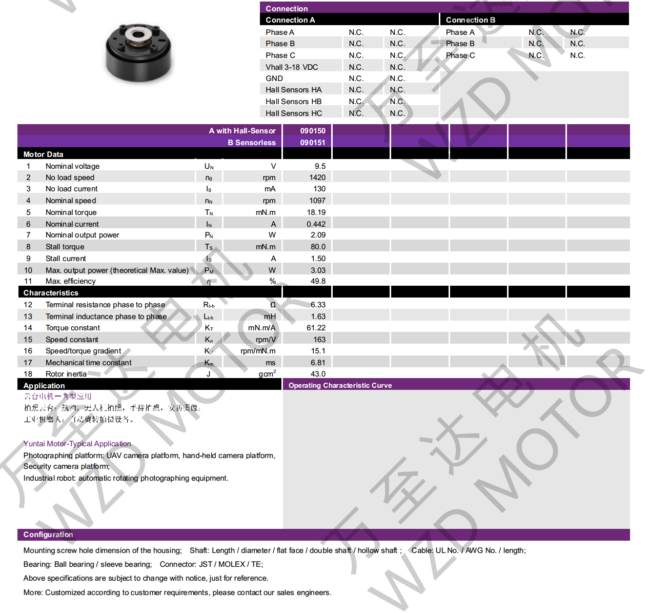 OT-EM3416BLDCˢ-bbinӯ