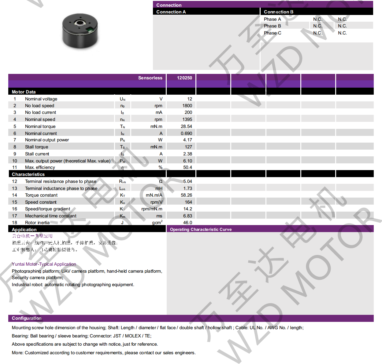 OT-EM3518BLDCˢ-bbinӯ