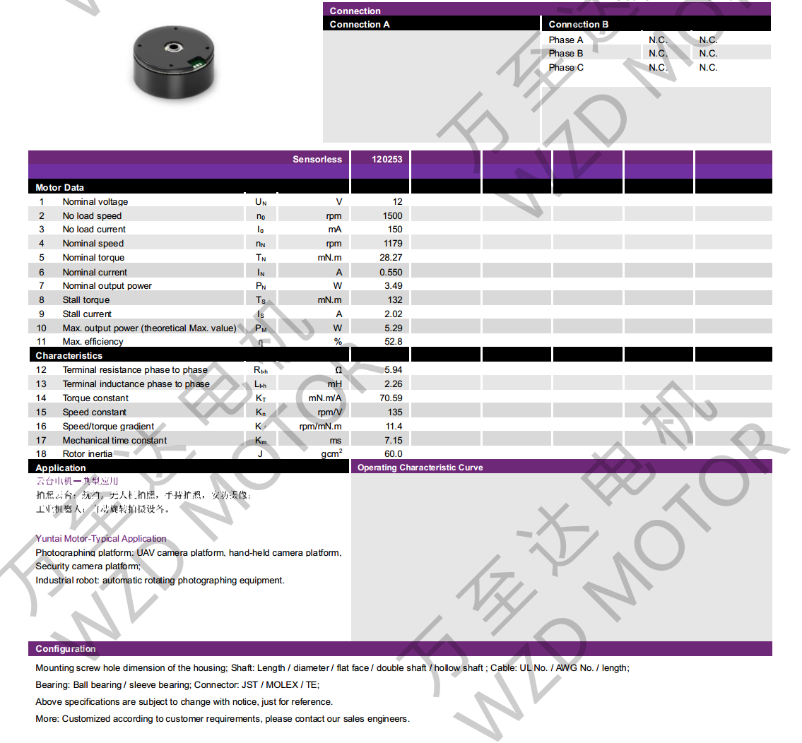 OT-EM4018BLDCˢ-bbinӯ
