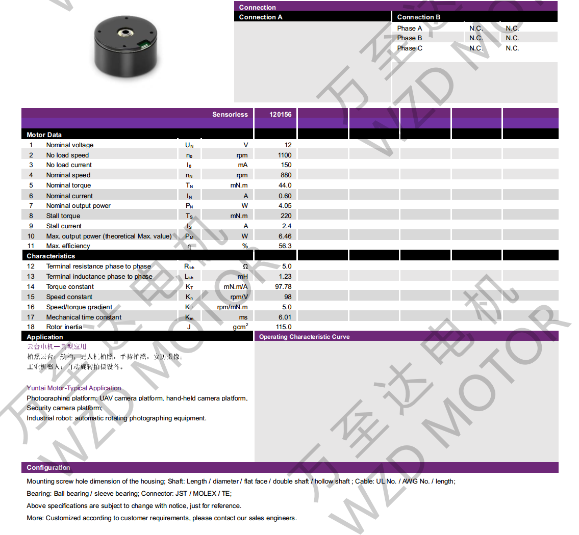 OT-EM4625BLDCˢ-bbinӯ