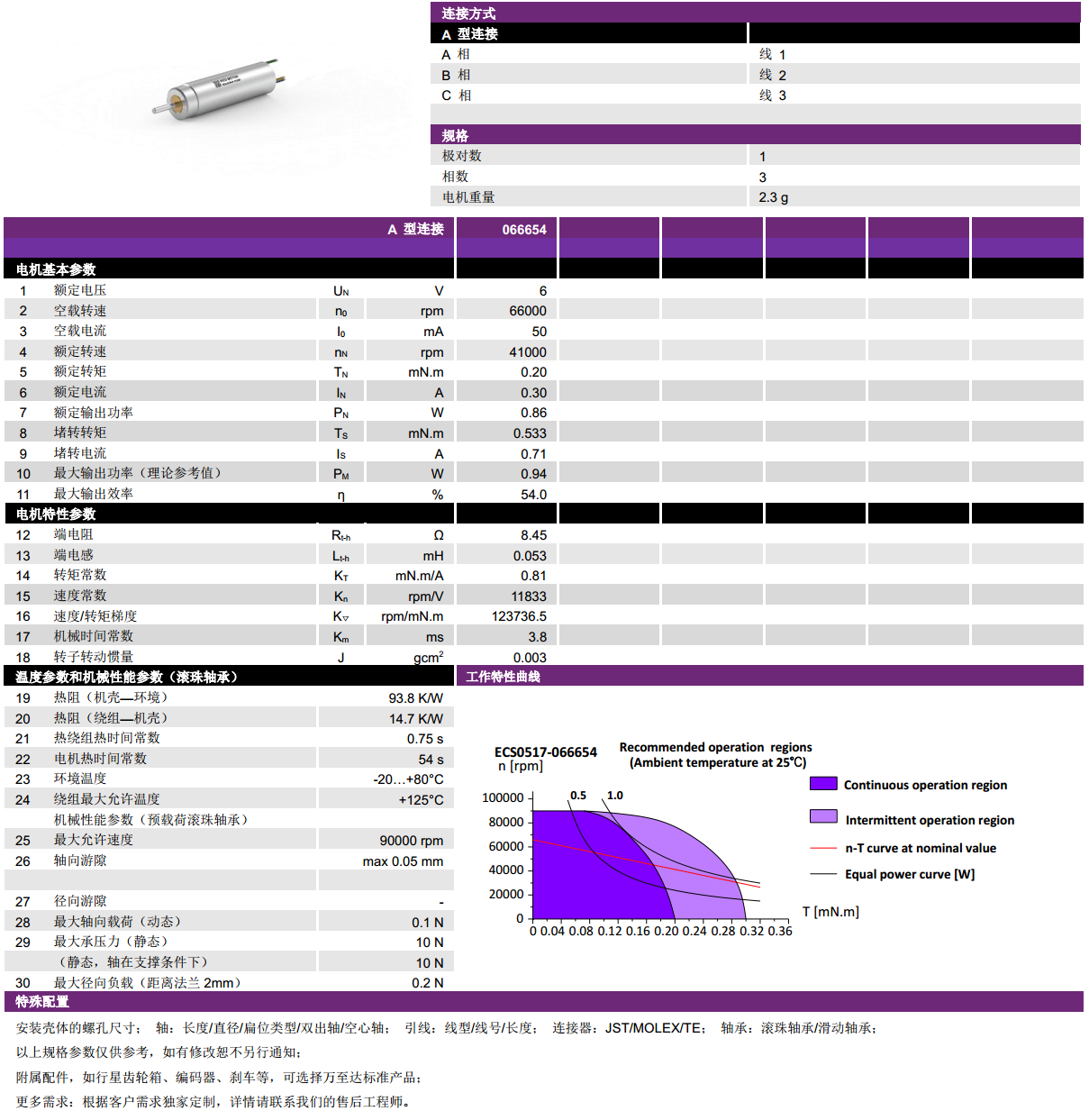 ECS  0517ıˢ-bbinӯ