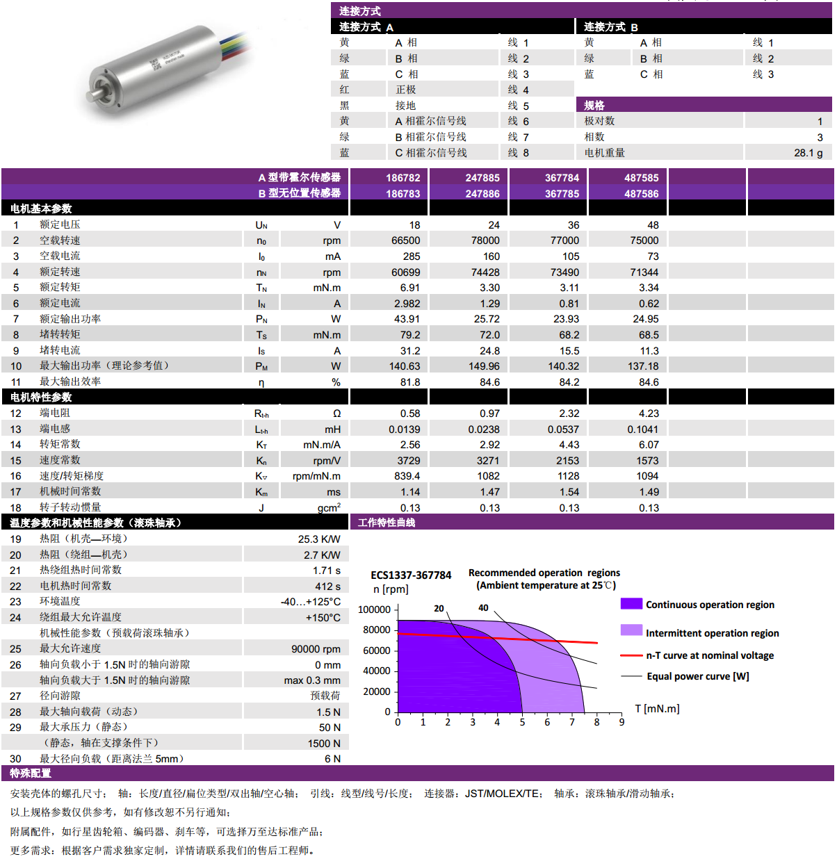 ECS  1337ıˢ-bbinӯ