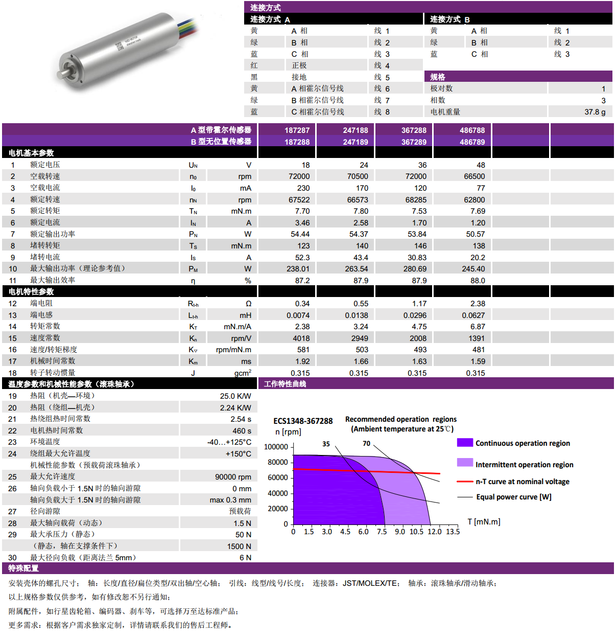 ECS  1348ıˢ-bbinӯ