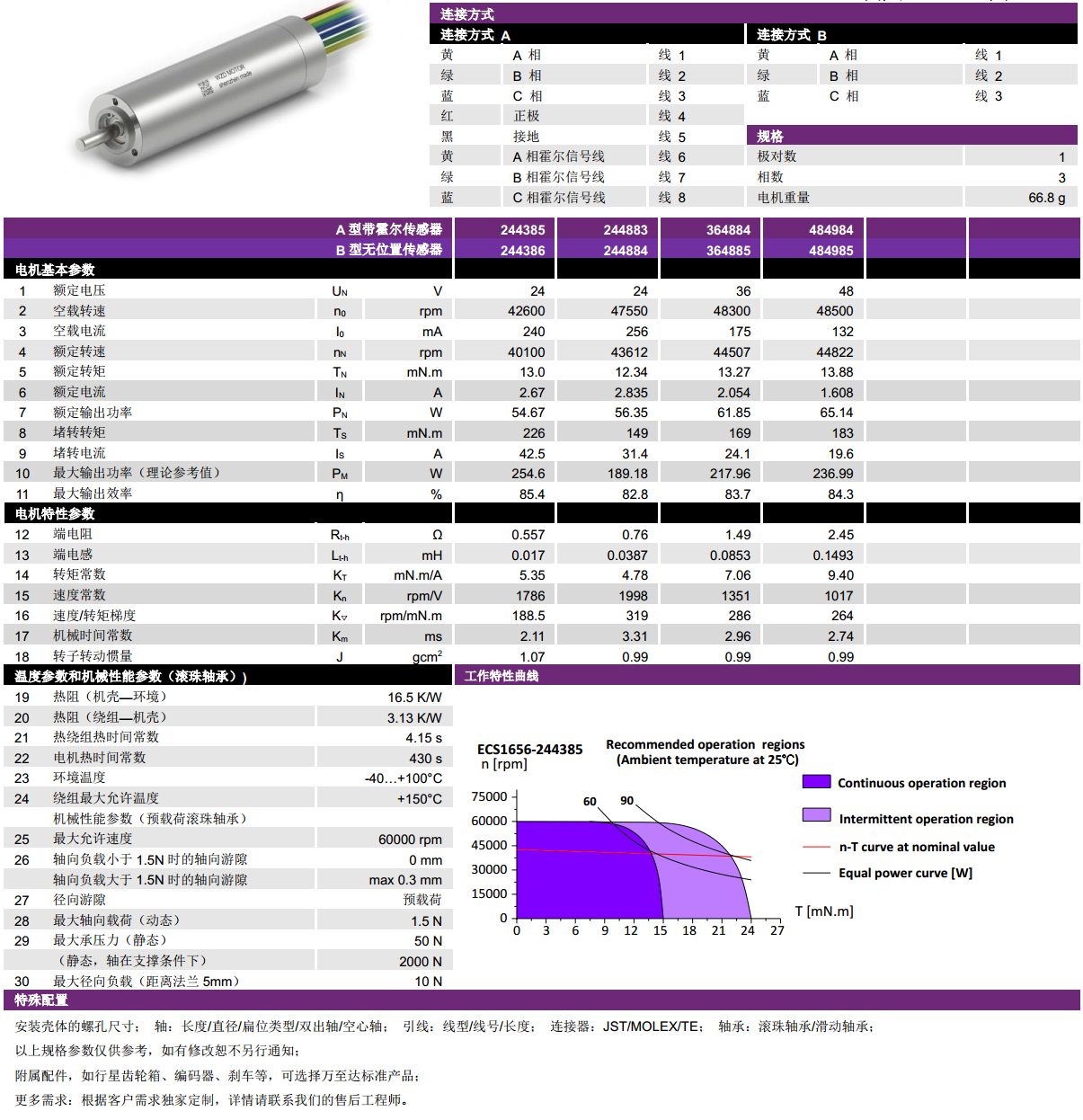 ECS  1656ıˢ-bbinӯ
