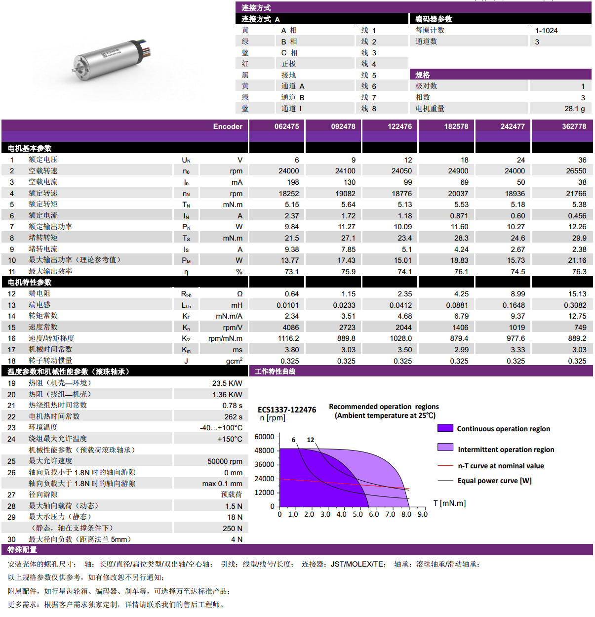 ECS 1337 ñı-bbinӯ