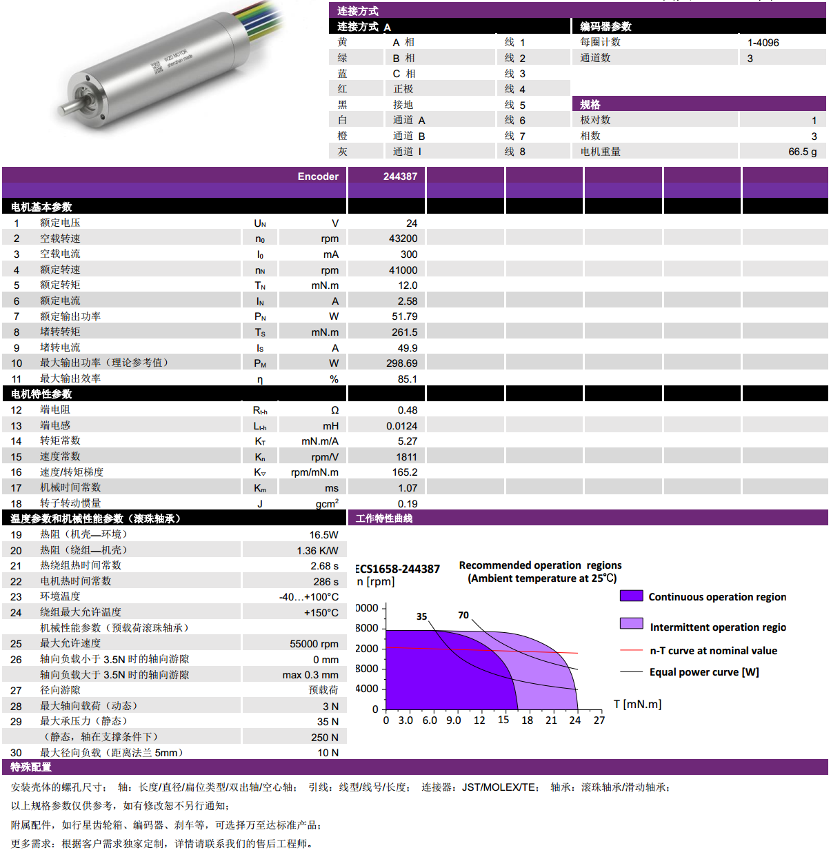 ECS 1658 ñı-bbinӯ