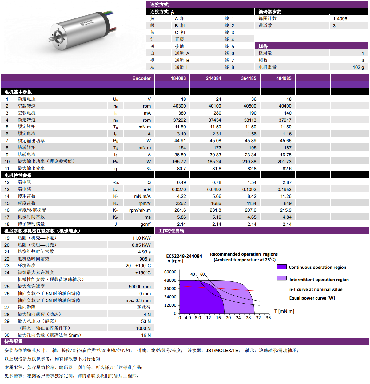 ECS 2248 ñı-bbinӯ